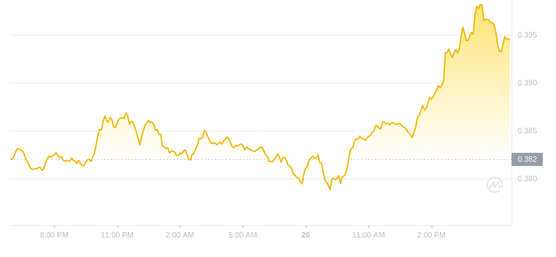 2024年09月26日艾达币价格